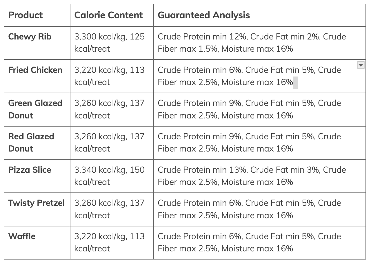 The Munchies Box - 6 Assorted Treats